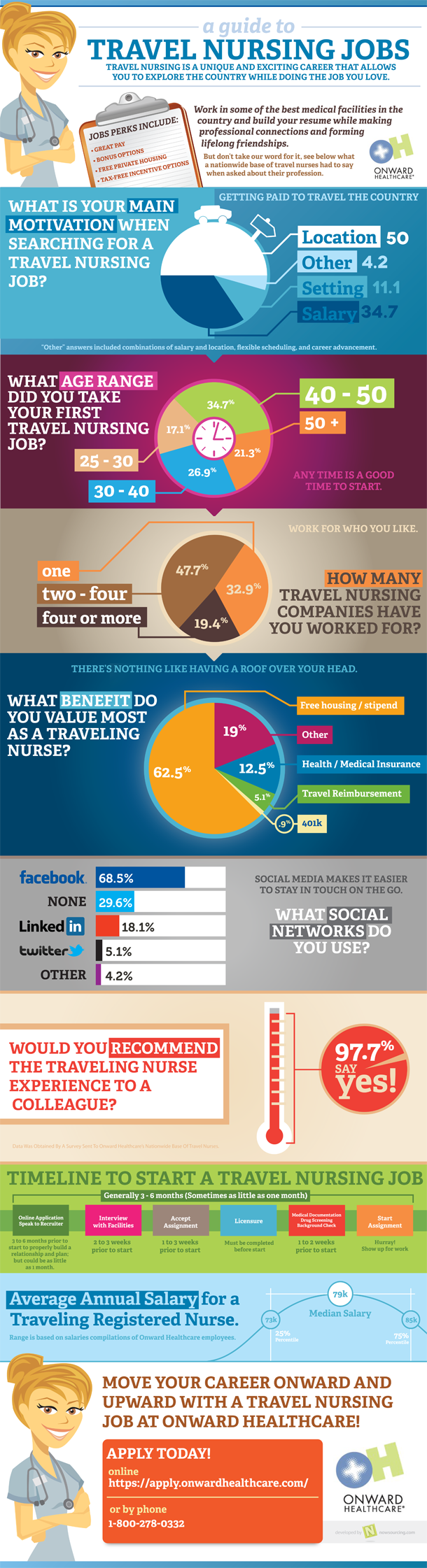 Travel Nursing Jobs Guide